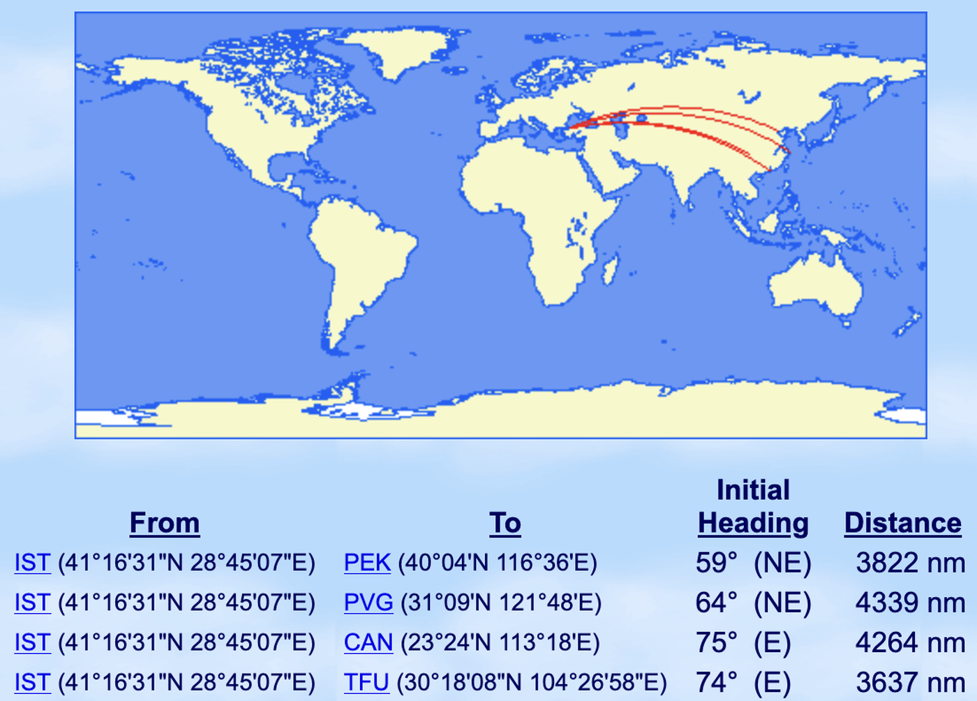 Tks ist china routes