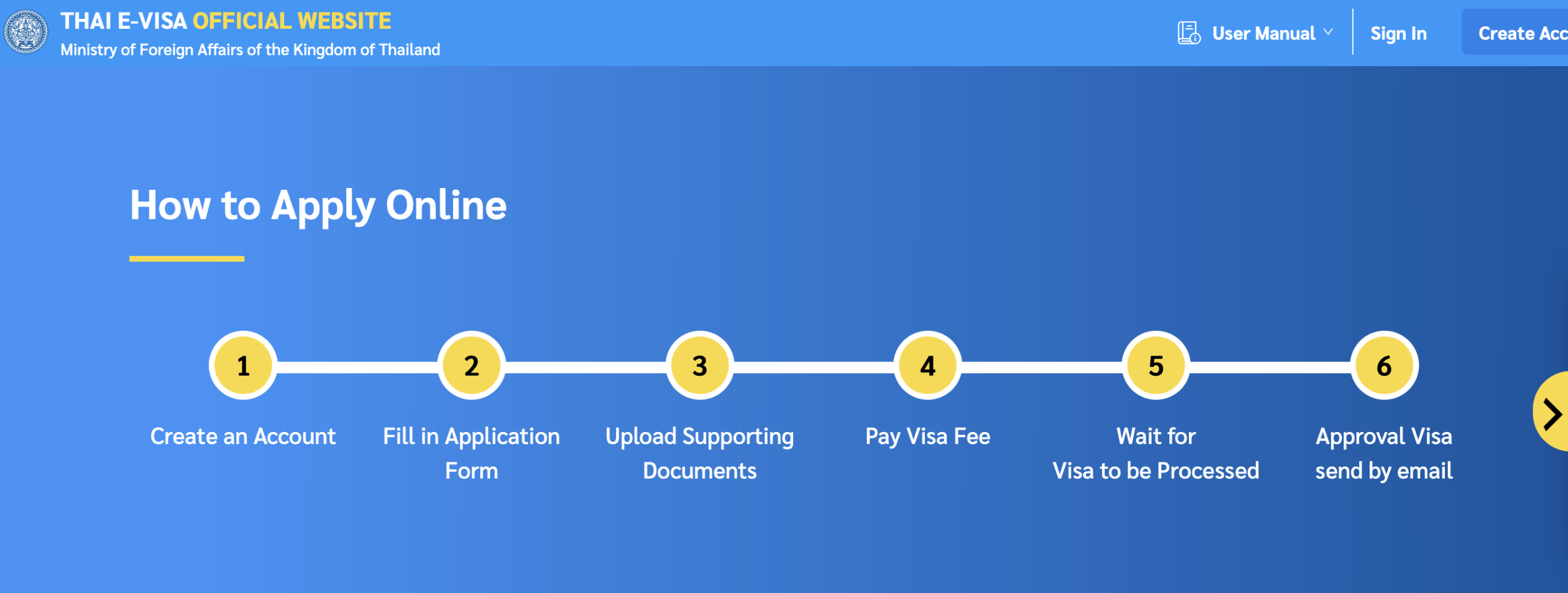 Thailand evisa process scaled